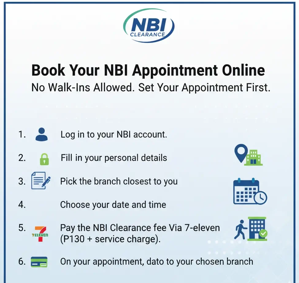 Book Your NBI Appointment Online