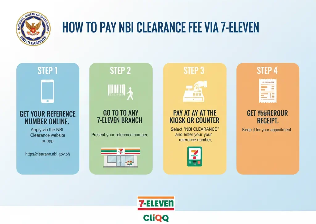 HOW TO PAY NBI CLEARANCE FEE VIA 7-ELEVEN