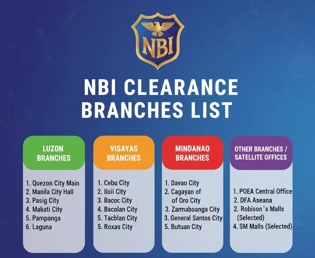 WHERE TO GET NBI CLEARANCE BRANCHES