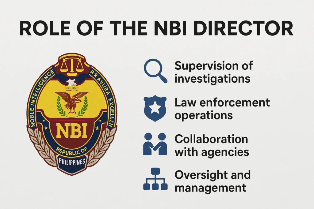 Role of the NBI Director